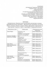 Распоряжение  № 22 от 30.01.2023 О закреплении муниципальных ОО за территориями ГО город Ирбит_page-0003